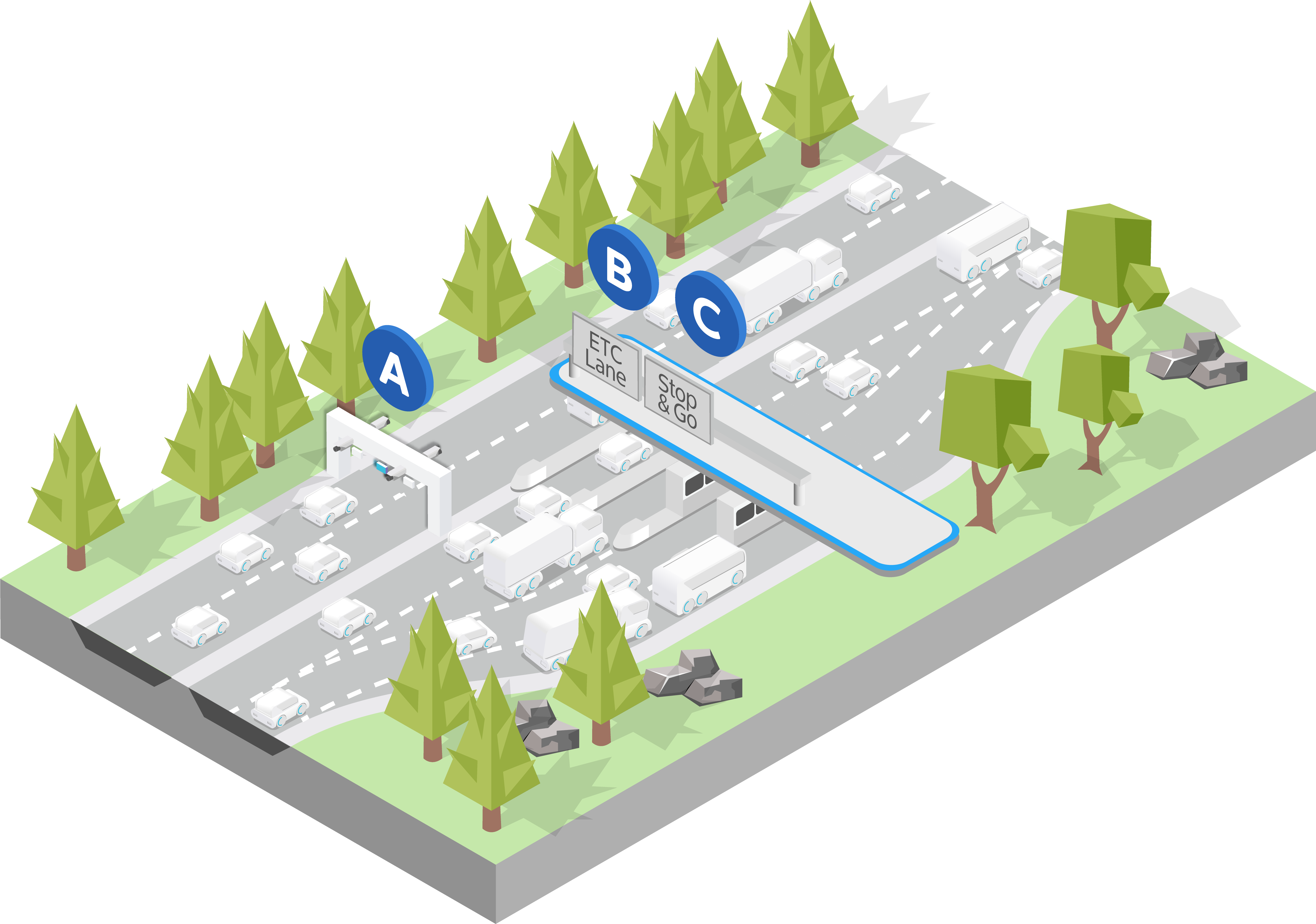 Tolling - Electronic Tolling