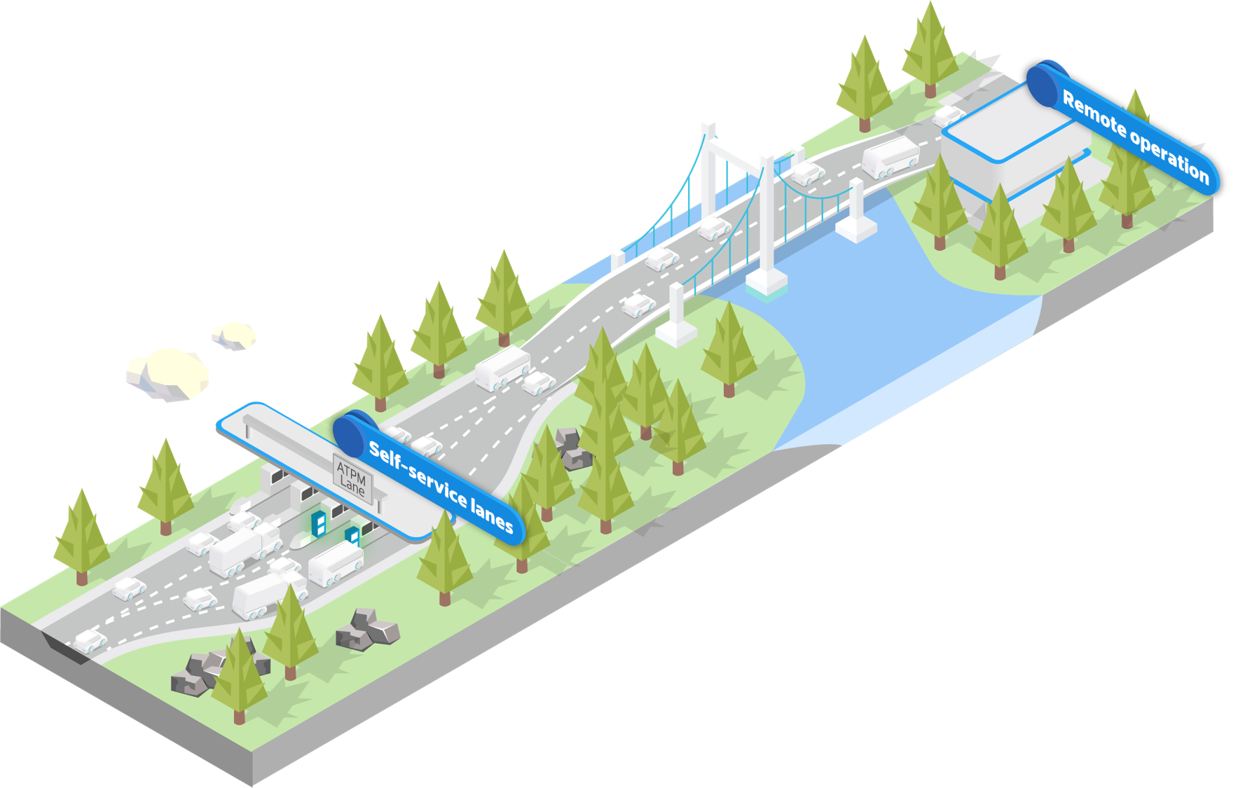 Self-service tolling for bridges