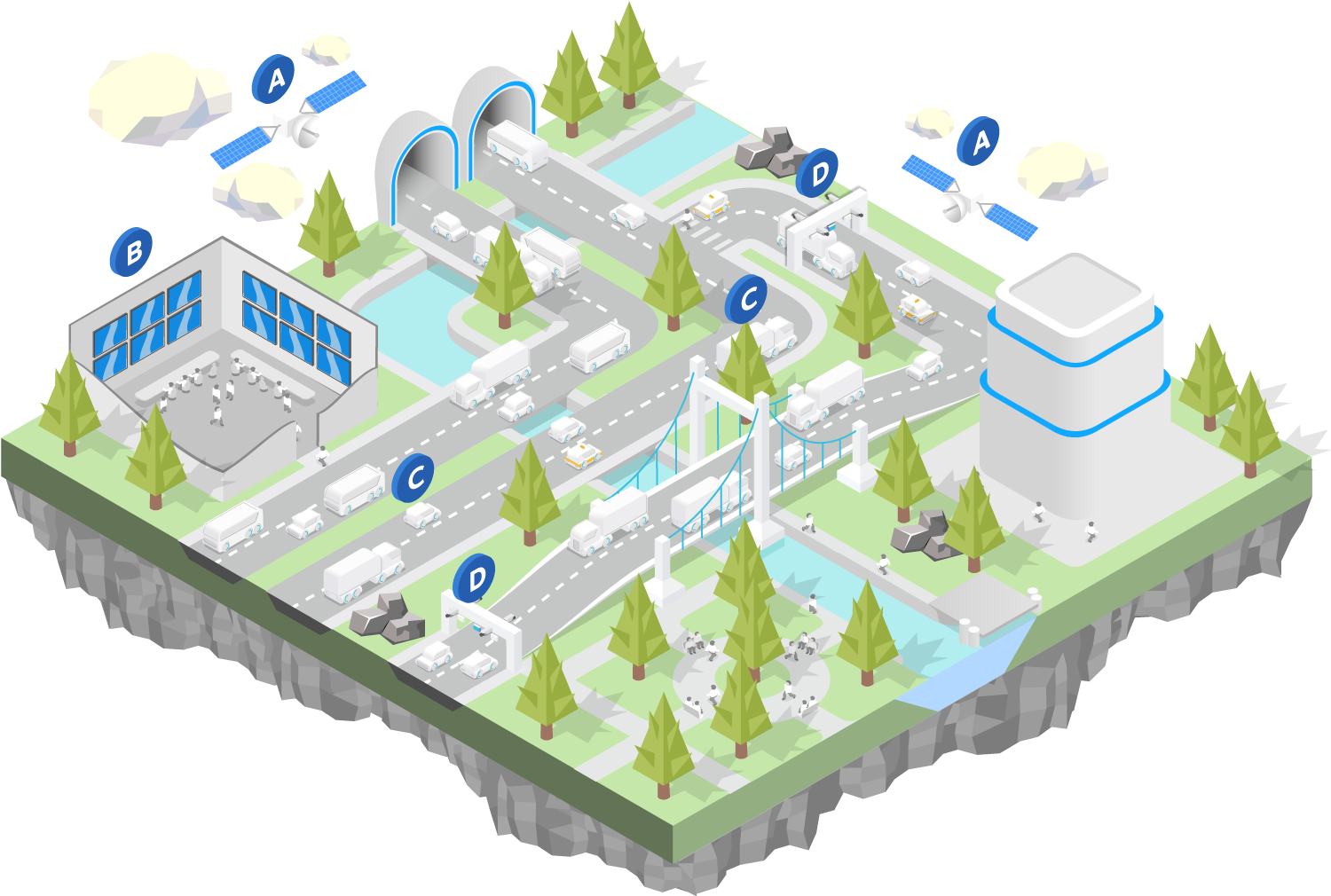 RUC overview