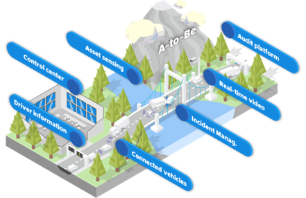 bridges_atmis